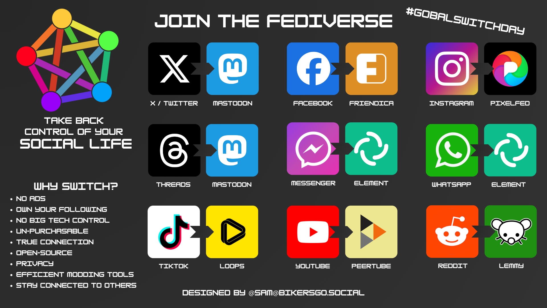 Global Switch Day - Join The Fediverse